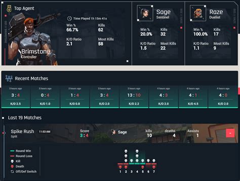 Features. Match History: View your Kills, Deaths, Assists, and K/D for the last 25 matches you’ve played. The fun part is that you can view it on desktop as well, not just in-game. Database: View all info on the Agents, Weapons, and Maps. 
